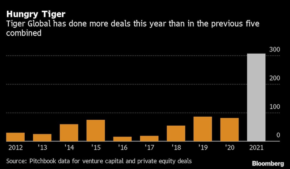 Hungry Tiger Hungry Tiger