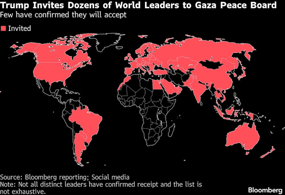 Trump Invites Dozens of World Leaders to Gaza Peace Board | Few have confirmed they will accept Trump Invites Dozens of World Leaders to Gaza Peace Board | Few have confirmed they will accept