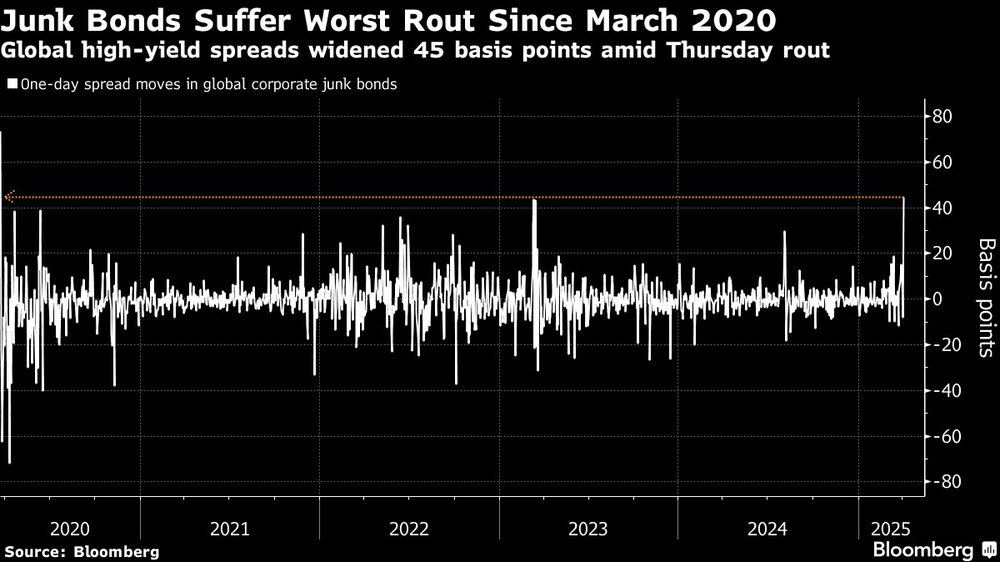 Bonos basura Bonos basura