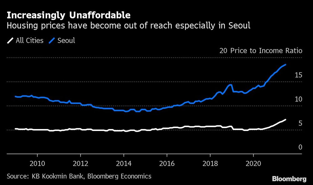 Vivienda inasequible en Corea Vivienda inasequible en Corea