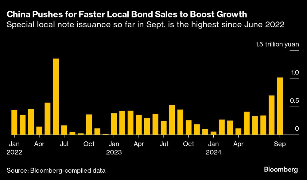 Governo da China também quer estimular o mercado de dívida para que esferas públicas e empresas possam investir mais Governo da China também quer estimular o mercado de dívida para que esferas públicas e empresas possam investir mais