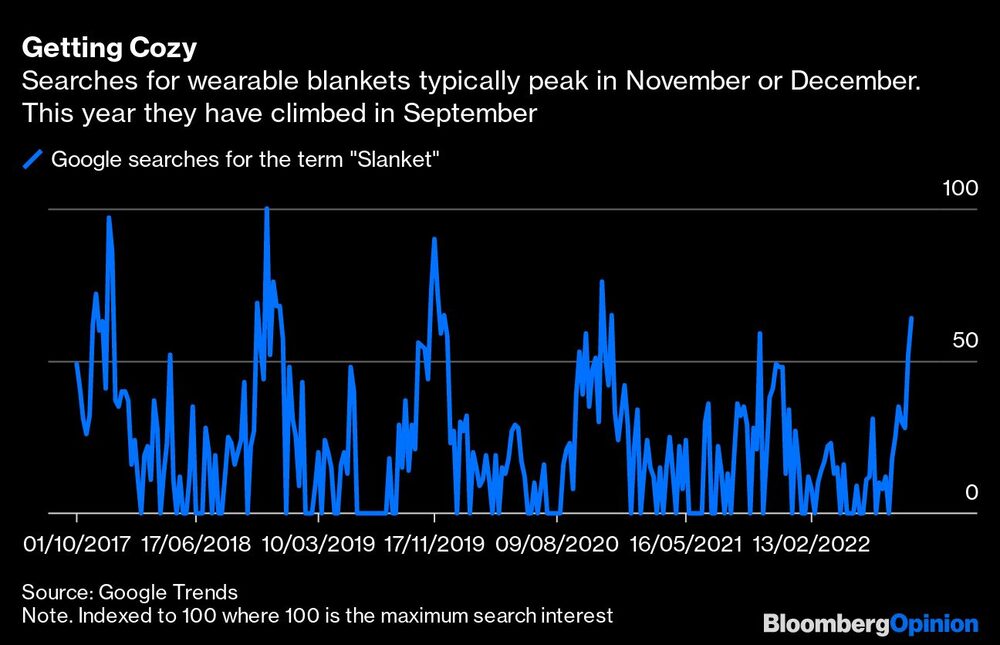 Pesquisas na internet por cobertores que podem ser usados por pessoas para ampliar a sensação de aquecimento Pesquisas na internet por cobertores que podem ser usados por pessoas para ampliar a sensação de aquecimento