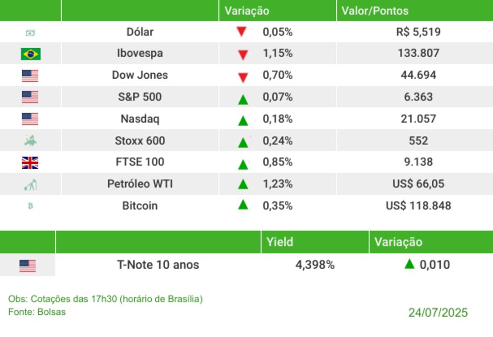 Fechamento 24/07/2025 Fechamento 24/07/2025