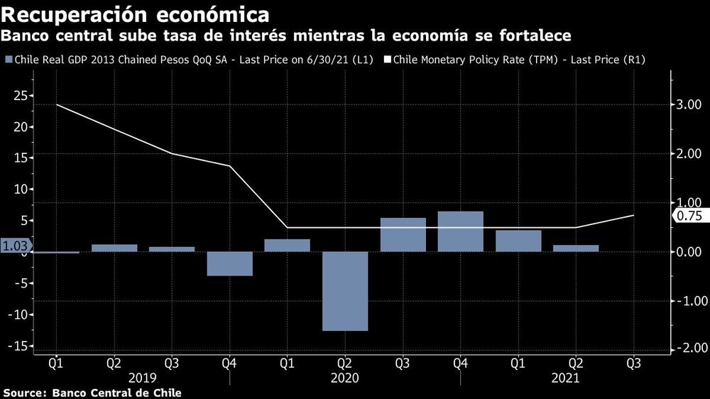 Banco central sube tasa de interés mientras la economía se fortalece Banco central sube tasa de interés mientras la economía se fortalece
