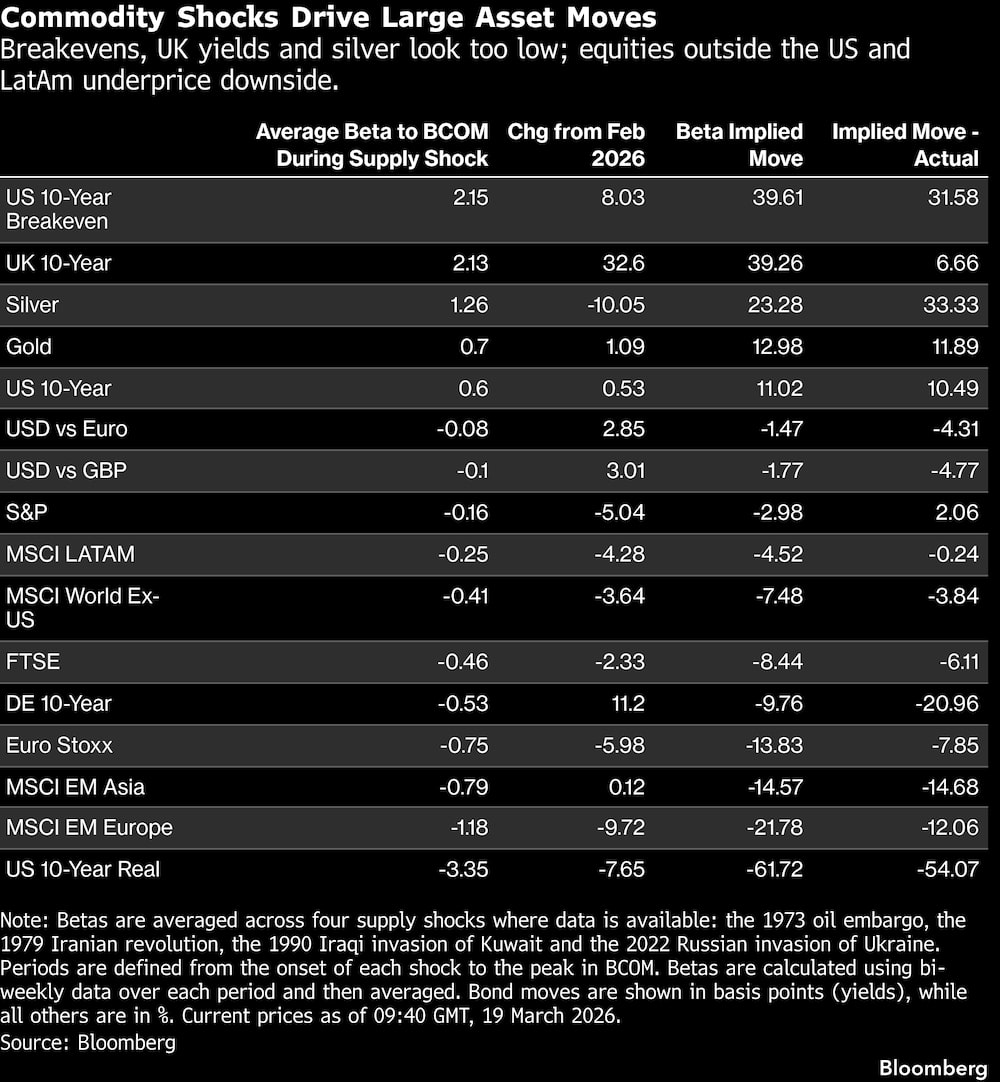 Las crisis de las materias primas provocan grandes movimientos en los activos. Las crisis de las materias primas provocan grandes movimientos en los activos.