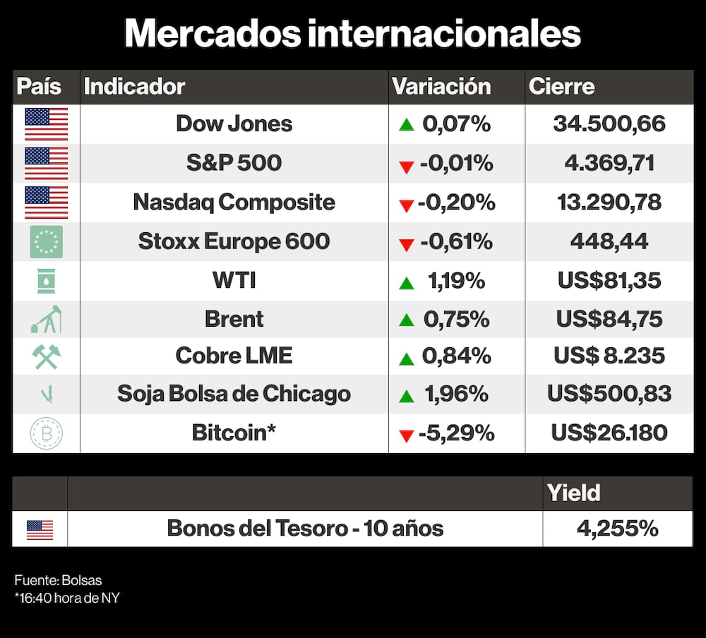 Mercados internacionales Mercados internacionales