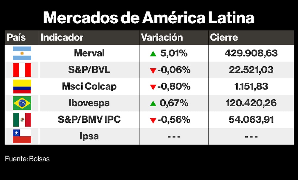 Mercados LatAm 21 junio 2023 Mercados LatAm 21 junio 2023