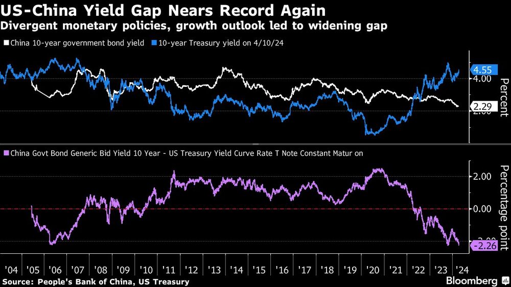 Las políticas monetarias y las perspectivas de crecimiento divergentes provocan el aumento de la brecha Las políticas monetarias y las perspectivas de crecimiento divergentes provocan el aumento de la brecha