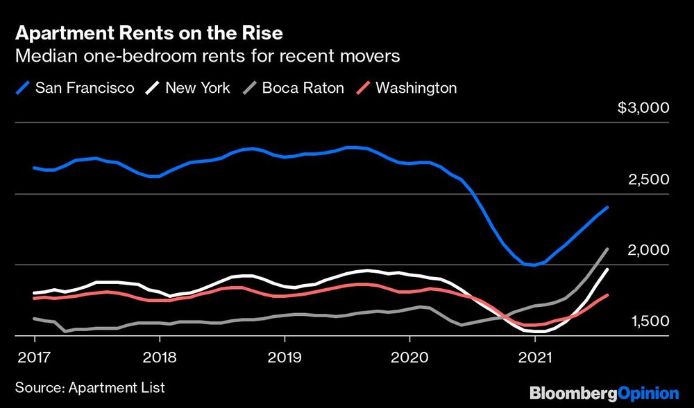 Aumentan los alquileres de apartamentos
Mediana de los alquileres de un dormitorio para los recién mudados Aumentan los alquileres de apartamentos
Mediana de los alquileres de un dormitorio para los recién mudados