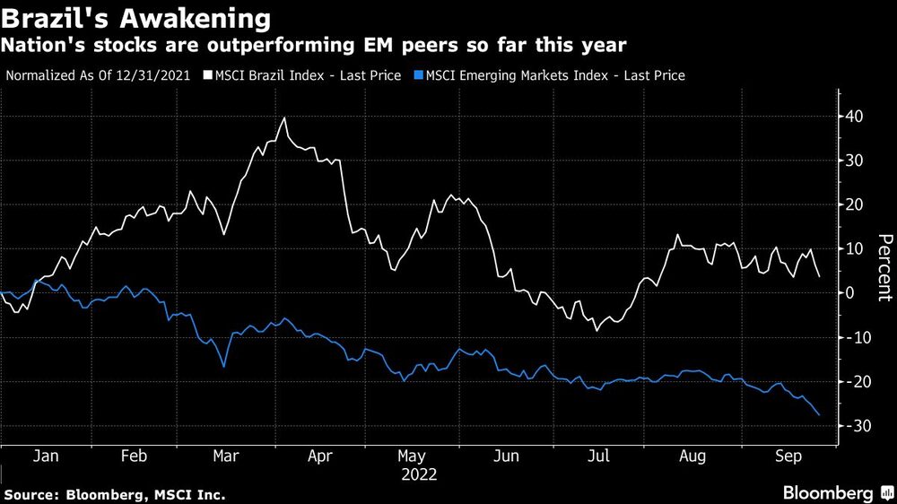 Ações brasileiras têm apresentado desempenho superior em relação aos emergentes no acumulado do ano Ações brasileiras têm apresentado desempenho superior em relação aos emergentes no acumulado do ano