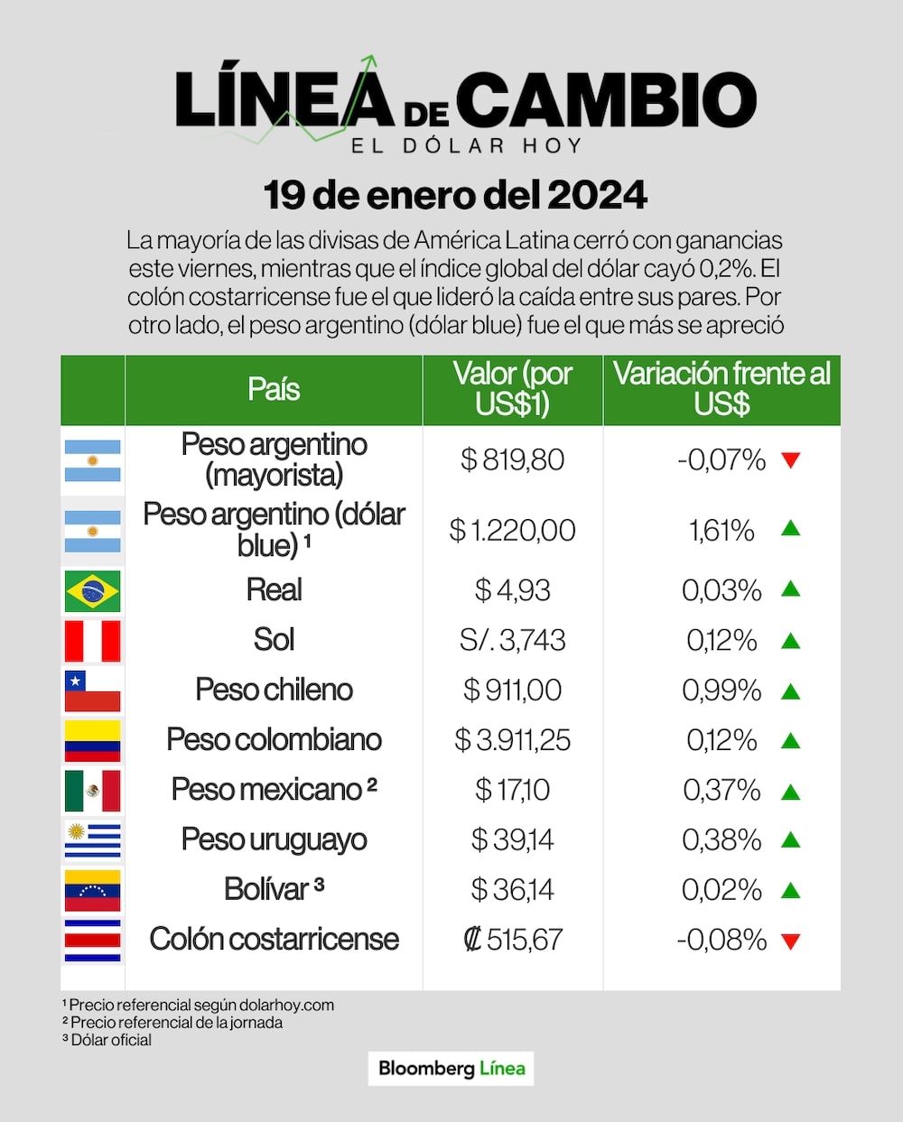 Dólar 19 de enero de 2024 Dólar 19 de enero de 2024