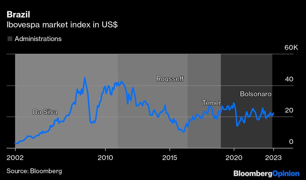 El Ibovespa en dólares El Ibovespa en dólares