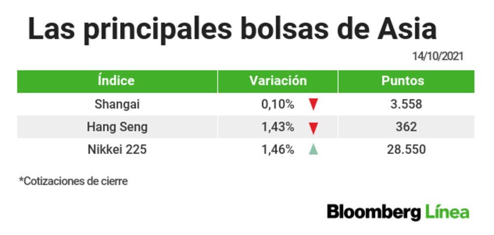 Los mercados asiáticos Los mercados asiáticos