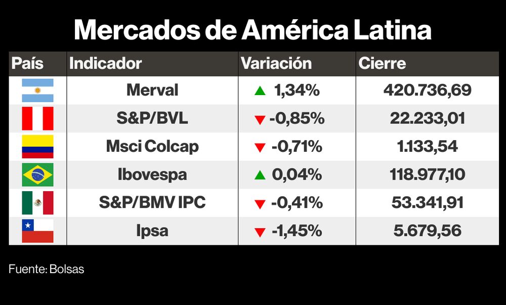 Mercados LatAm 23 junio 2023 Mercados LatAm 23 junio 2023