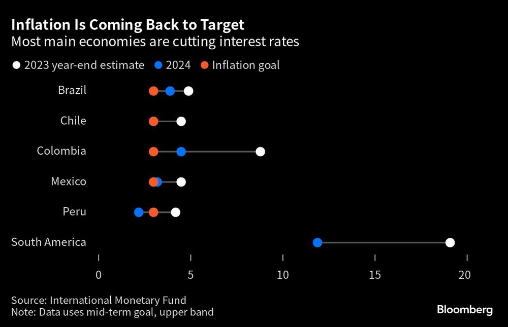 Fuente: Bloomberg Fuente: Bloomberg