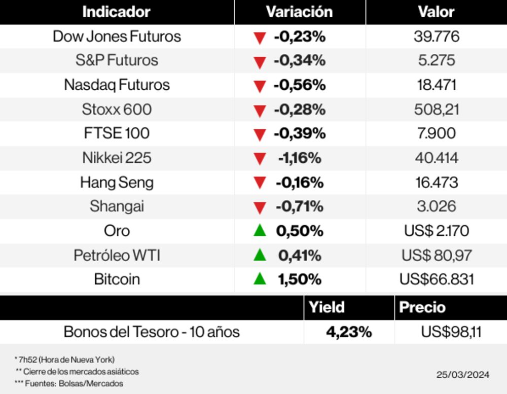 Radar de los mercados Radar de los mercados