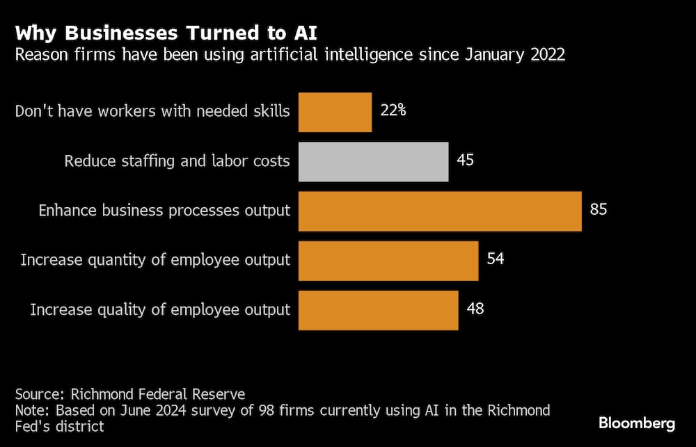 Por qué las empresas recurren a la IA Por qué las empresas recurren a la IA