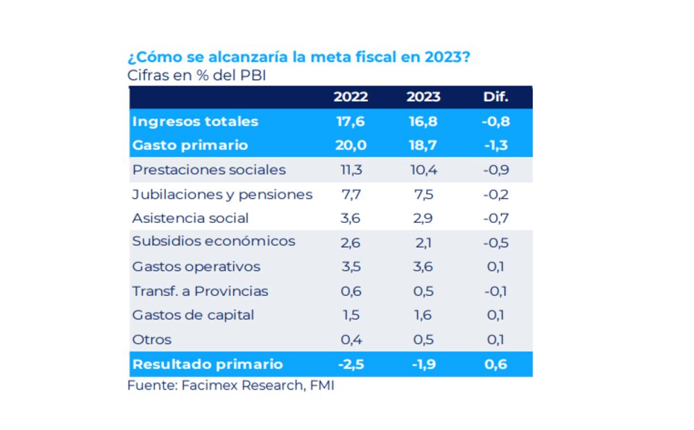 Fuente: Facimex Research. Fuente: Facimex Research.
