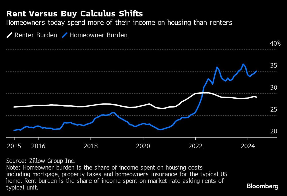 Gráfico alquiler vs compra Gráfico alquiler vs compra