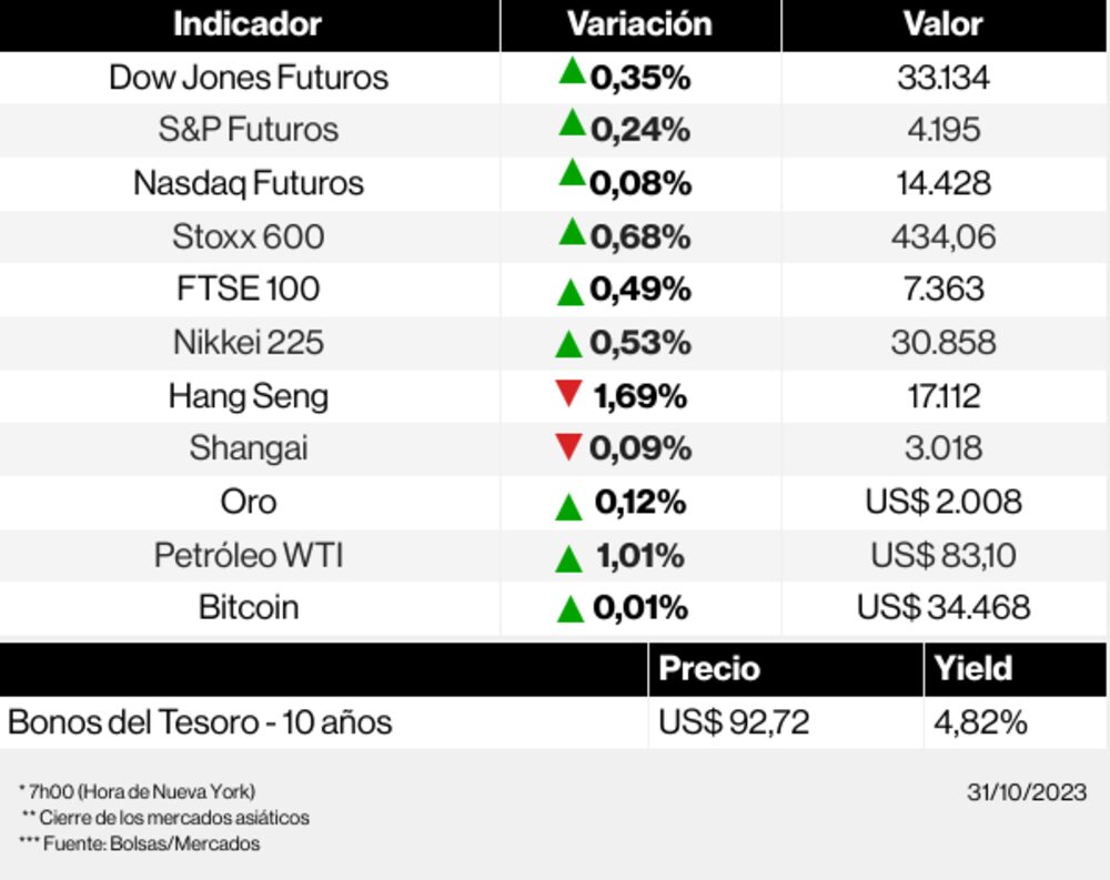 Los mercados esta mañana Los mercados esta mañana