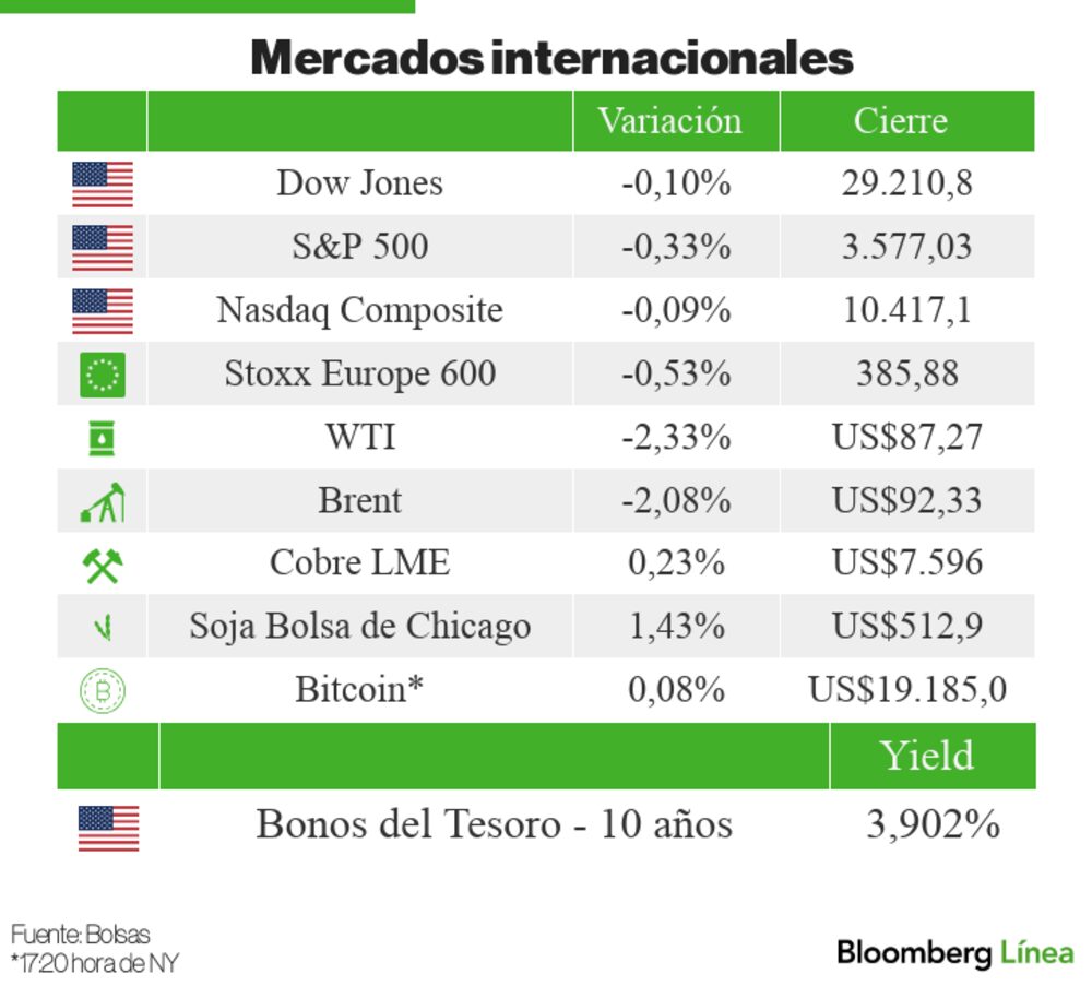 Mercados internacionales Mercados internacionales