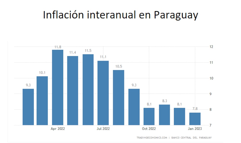 Trading Economics Trading Economics
