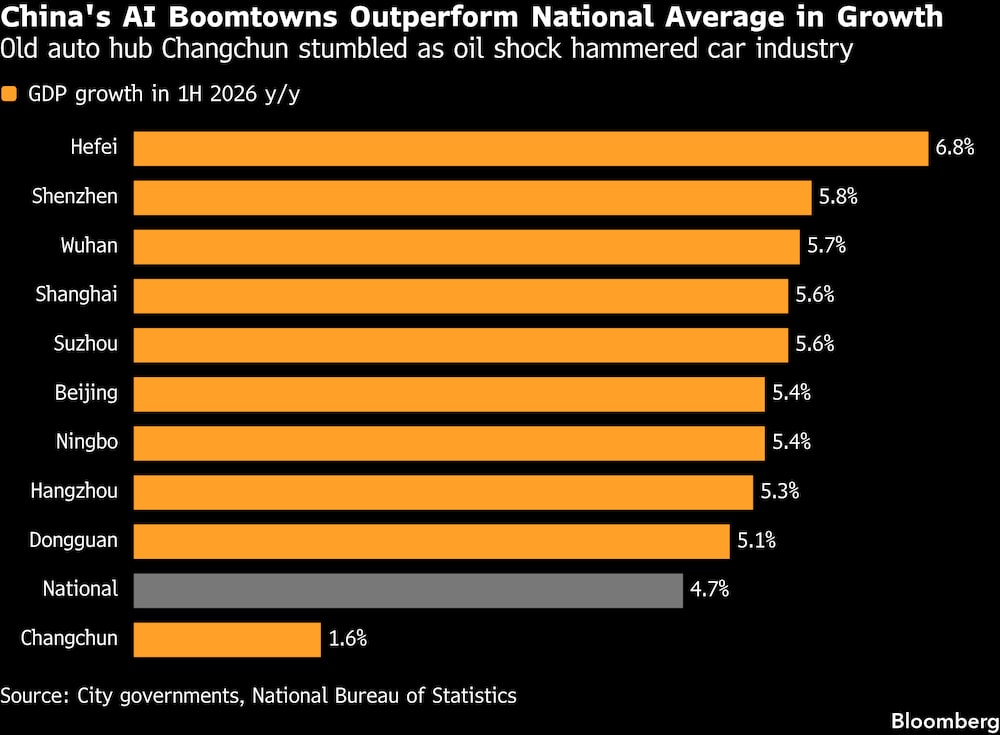 (Fonte: Dados compilados pela Bloomberg) (Fonte: Dados compilados pela Bloomberg)