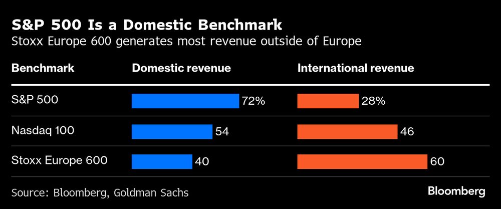 S&P 500 es un índice de referencia nacional. S&P 500 es un índice de referencia nacional.