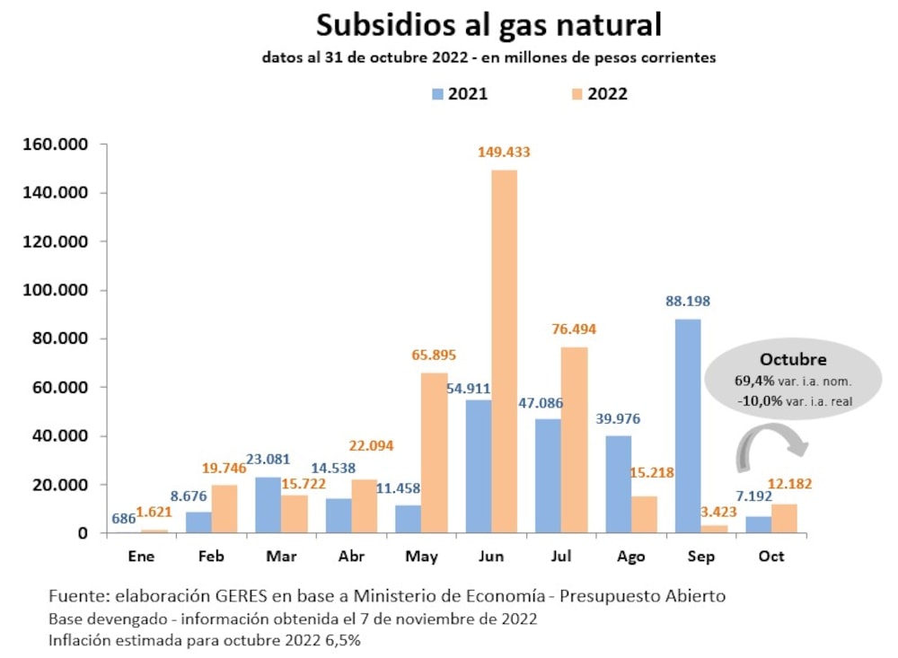 Fuente: Geres Fuente: Geres