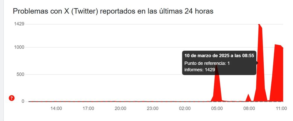 Fallas de X en Argentina. Fallas de X en Argentina.