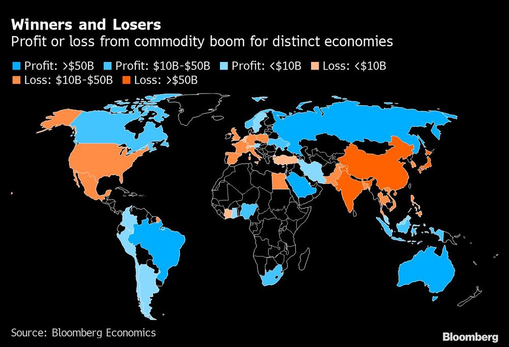 Ganadores y perdedores. Ganadores y perdedores.