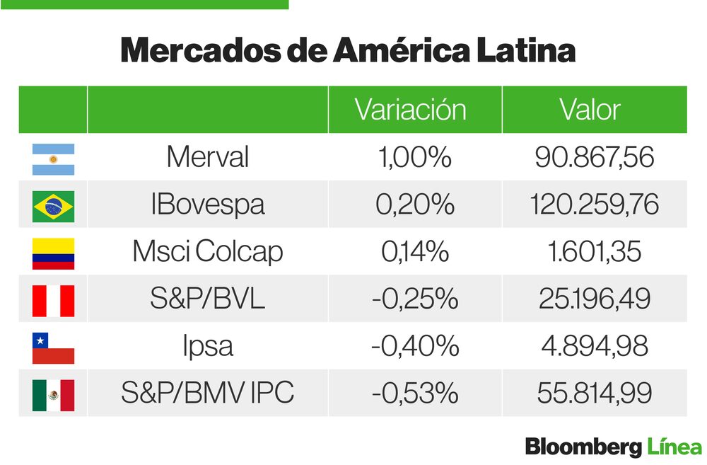 Mercados Latam Mercados Latam