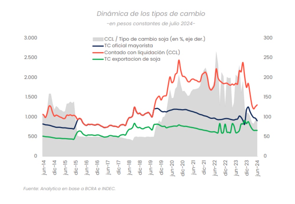 Dinámica de los tipos de cambio Dinámica de los tipos de cambio