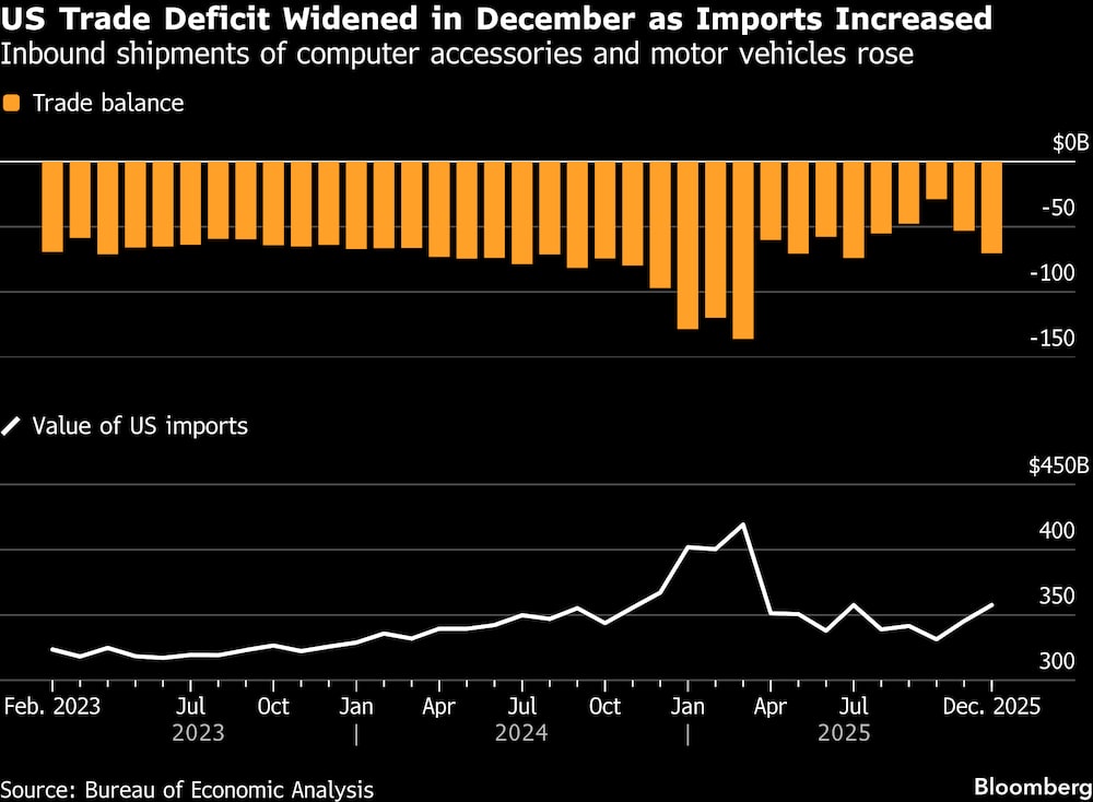 Aumentaron los envíos entrantes de accesorios informáticos y vehículos de motor. Aumentaron los envíos entrantes de accesorios informáticos y vehículos de motor.