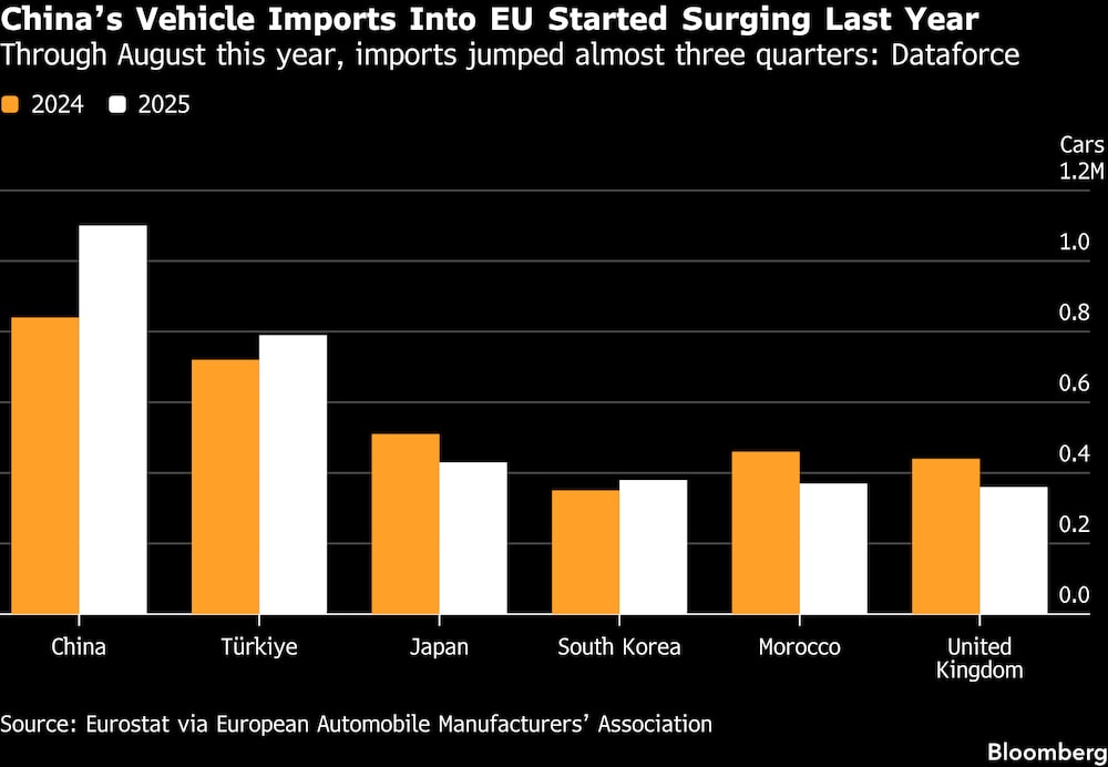 Hasta agosto de este año, las importaciones se dispararon casi tres cuartas partes: Dataforce Hasta agosto de este año, las importaciones se dispararon casi tres cuartas partes: Dataforce