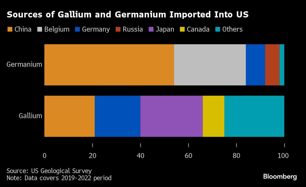 Fonte: Bloomberg   Fonte: Bloomberg