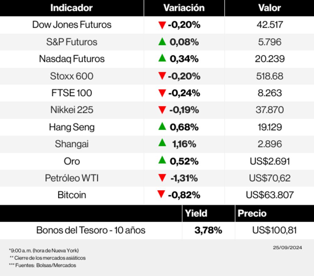 Radar de los mercados Radar de los mercados