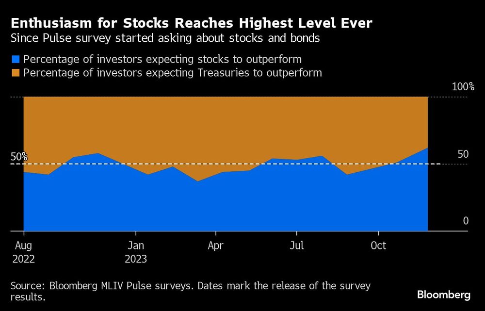 Fuente: Bloomberg Fuente: Bloomberg