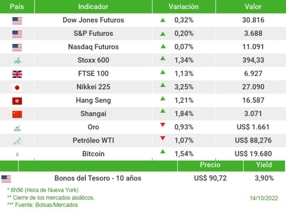 Los mercados esta mañana: volatilidad domina las operaciones Los mercados esta mañana: volatilidad domina las operaciones