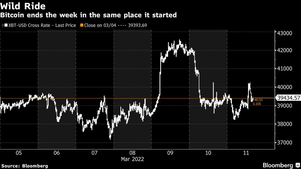 El bitcoin termina la semana en el mismo lugar en el que empezó
Blanco: Tasa cruzada XBT-USD
Naranja: Cierre del 03/04 El bitcoin termina la semana en el mismo lugar en el que empezó
Blanco: Tasa cruzada XBT-USD
Naranja: Cierre del 03/04