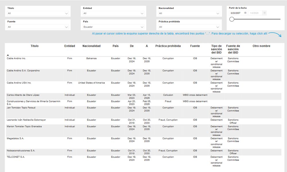 Lista de empresas de Ecuador sancionadas por el BID Lista de empresas de Ecuador sancionadas por el BID
