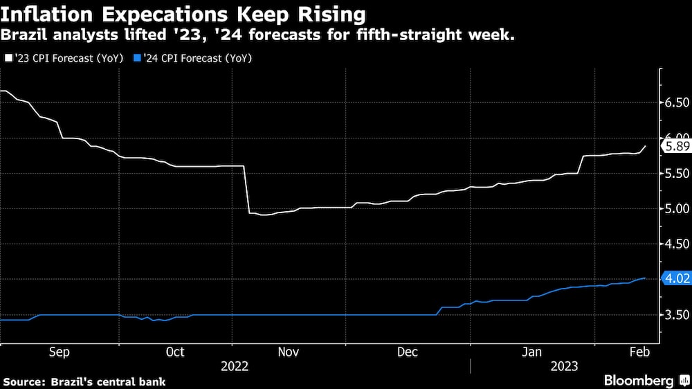Expectativas de inflación siguen al alza. Expectativas de inflación siguen al alza.