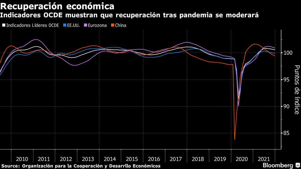 Recuperación económica Recuperación económica