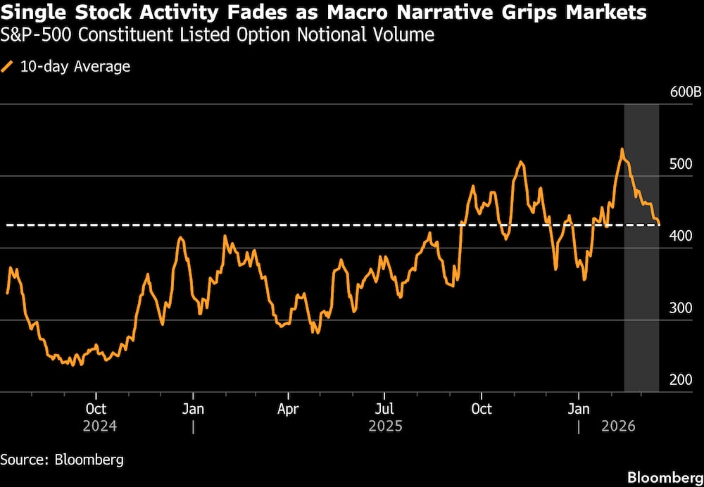 (Fonte: Bloomberg) (Fonte: Bloomberg)