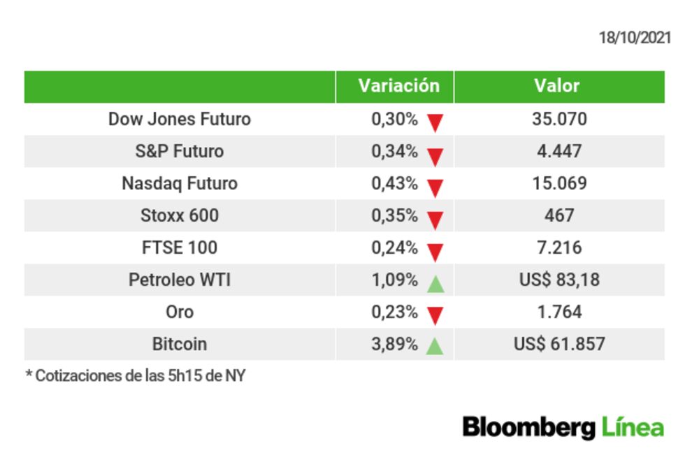 Los principales mercados internacionales esta mañana Los principales mercados internacionales esta mañana