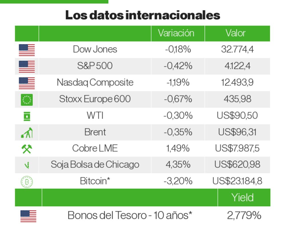 Mercados internacionales Mercados internacionales