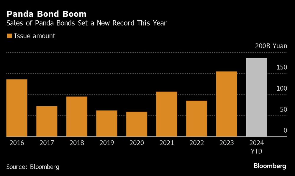 Panda Bond Boom Panda Bond Boom