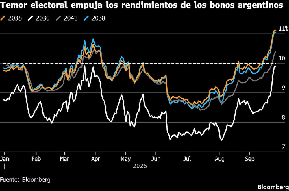 Bloomberg Bloomberg