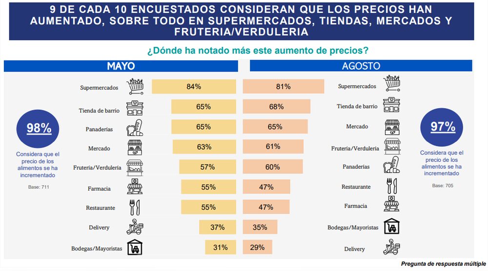 Gentileza de Ipsos Gentileza de Ipsos