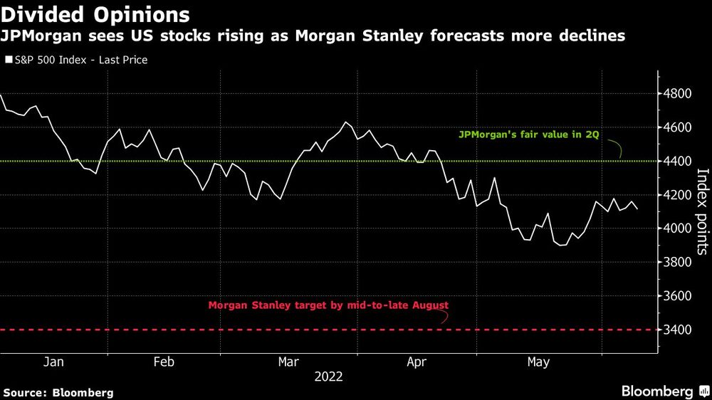 Pronósticos Pronósticos